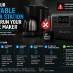 Portable power station connected to a coffee maker showing power usage on the display
