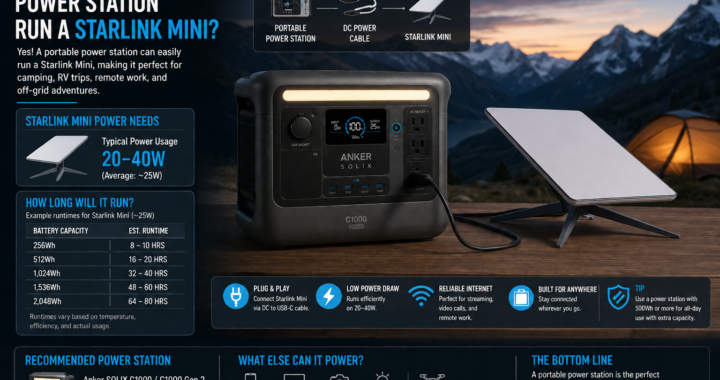 Starlink Mini connected to a portable power station while camping off-grid
