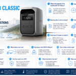 EcoFlow DELTA 3 Classic portable power station answering common questions about runtime, UPS mode, solar charging, and home backup.